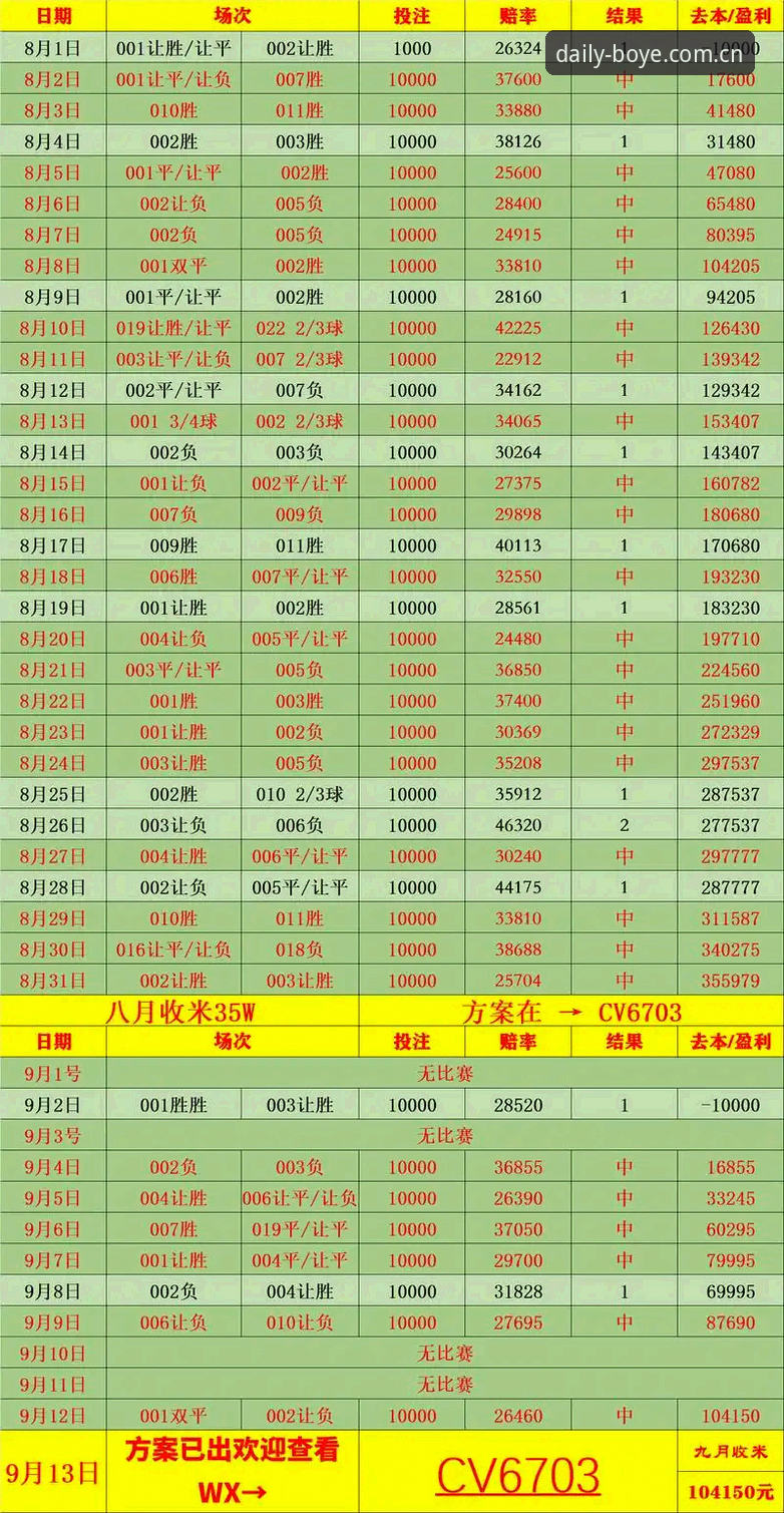 英超赔率变化背后，博业体育官网最新版凭什么值得每天刷新？